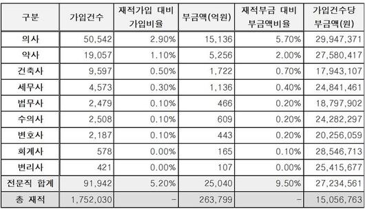 뉴시스