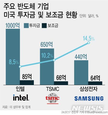 뉴시스