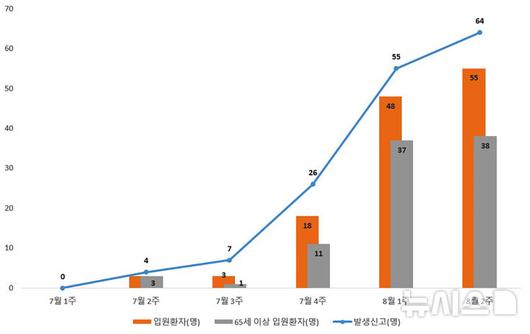 뉴시스