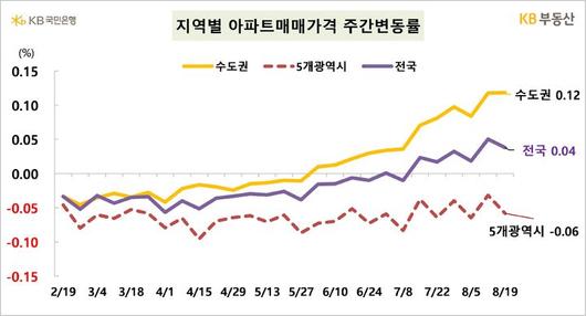 뉴시스