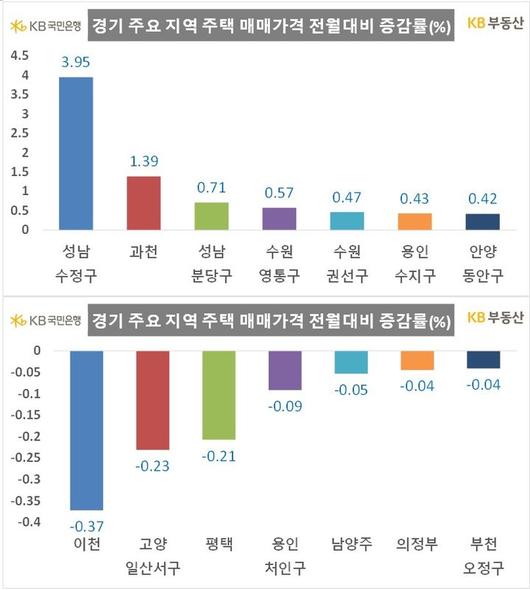 뉴시스