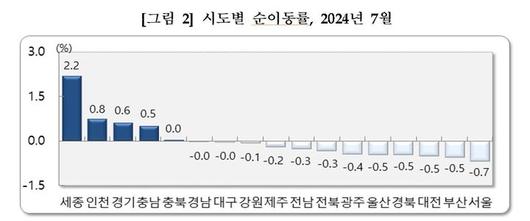 뉴시스