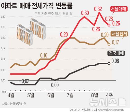 뉴시스