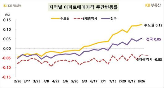 뉴시스