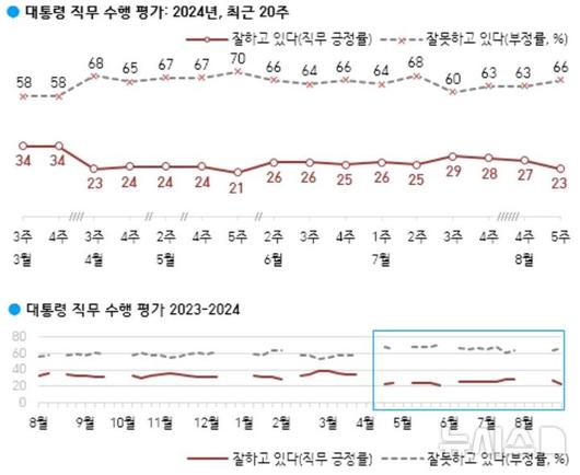 뉴시스