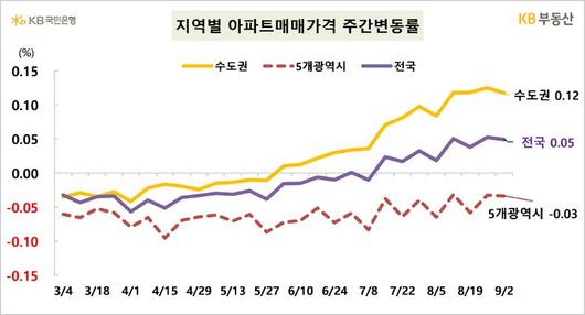 뉴시스