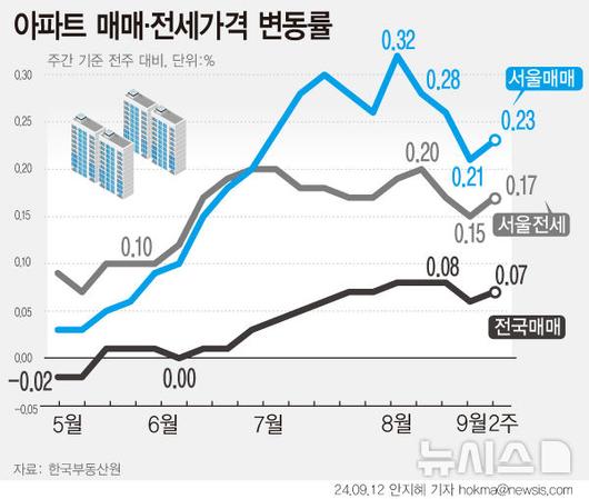 뉴시스