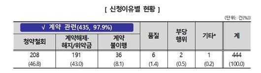 뉴시스