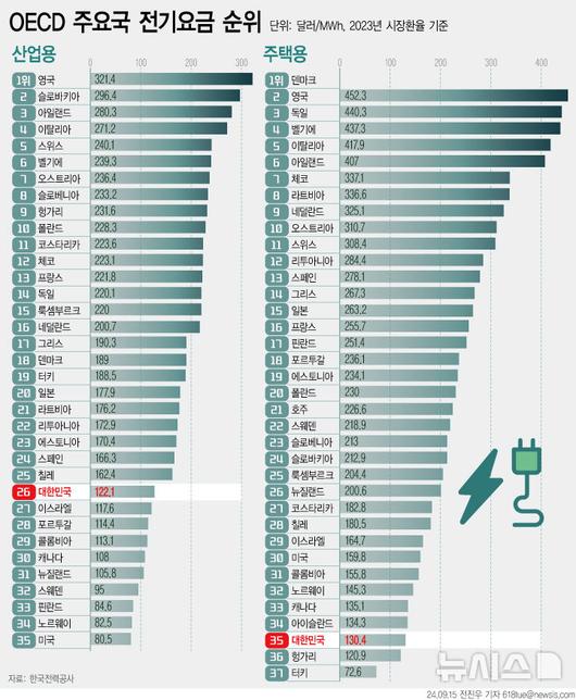 뉴시스