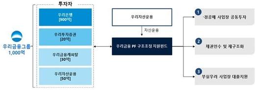 뉴시스