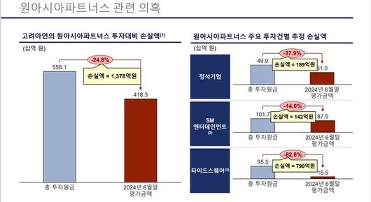 뉴시스