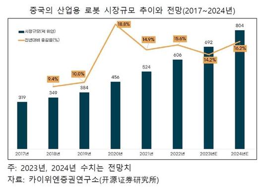 뉴시스