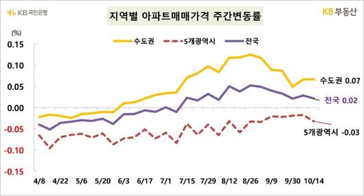 뉴시스