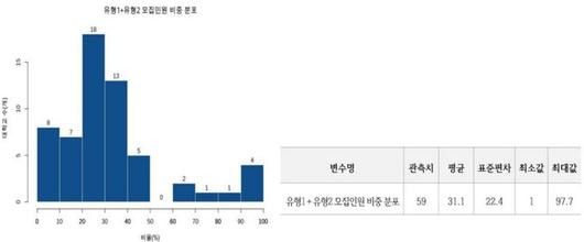 뉴시스