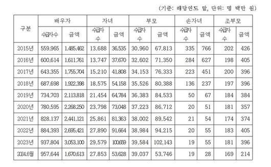 뉴시스