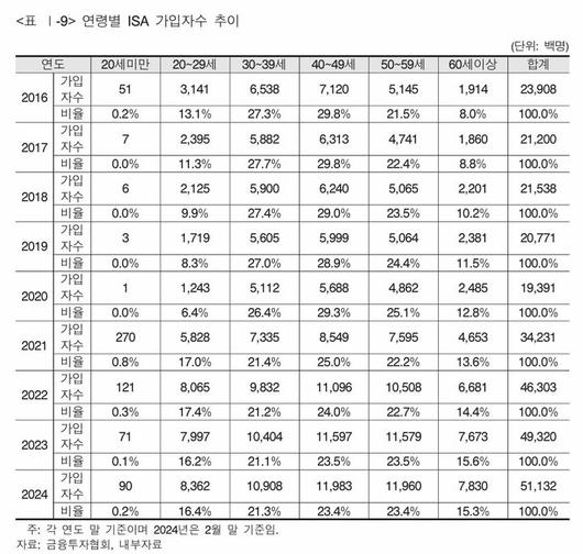 뉴시스