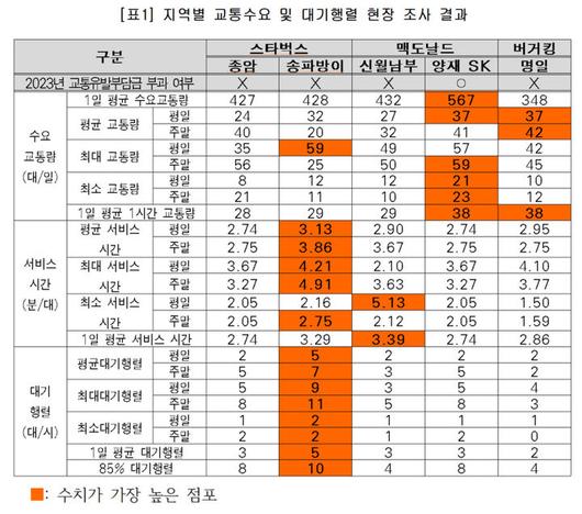 뉴시스