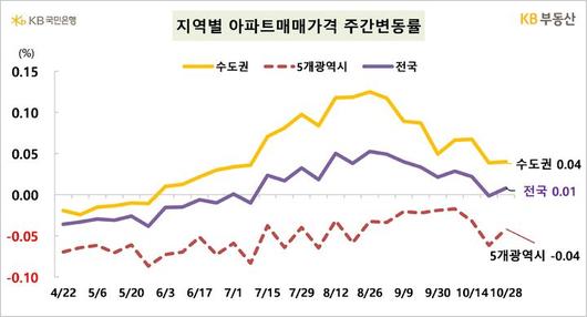 뉴시스