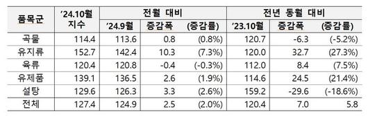 뉴시스