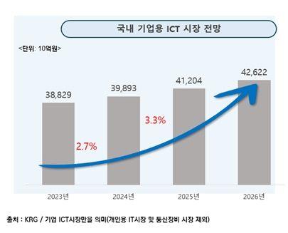 뉴시스