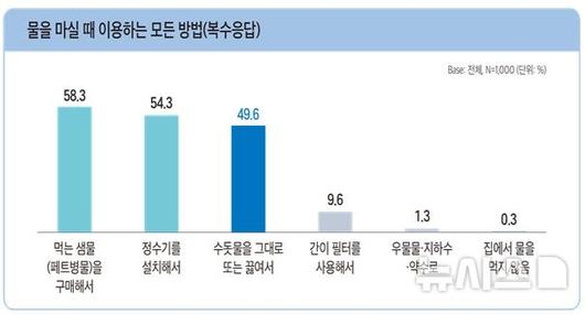 뉴시스