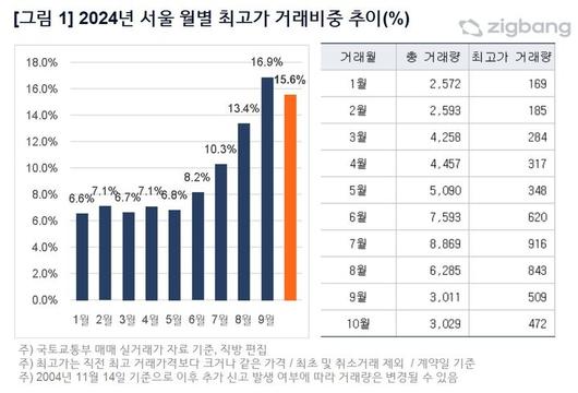 뉴시스