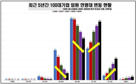 뉴시스