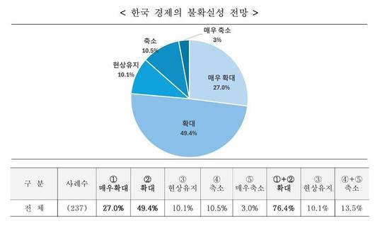 뉴시스