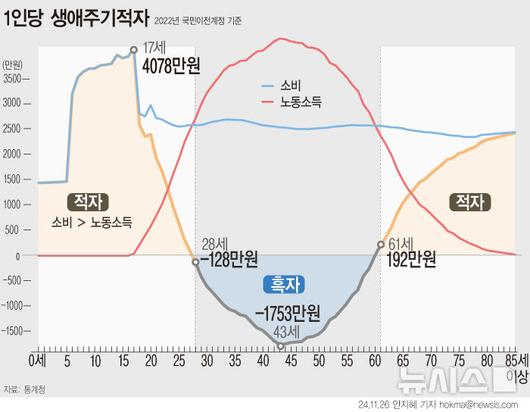 뉴시스