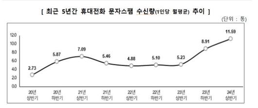 뉴시스