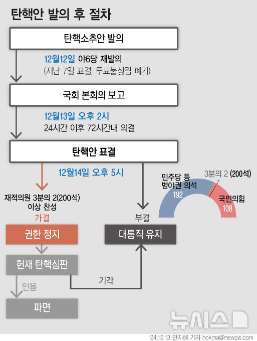 뉴시스