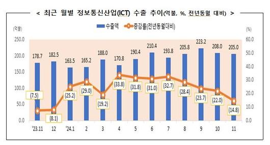 뉴시스