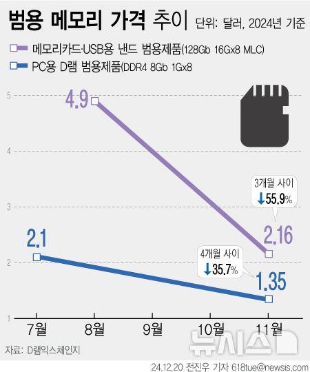 뉴시스