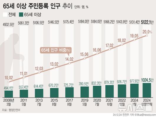 뉴시스