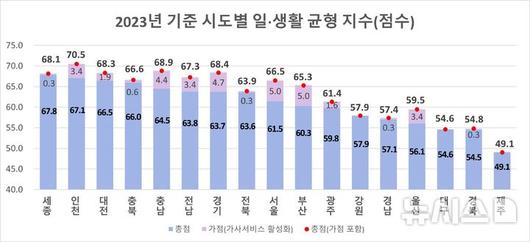 뉴시스