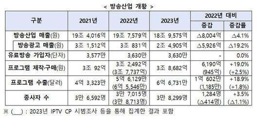 뉴시스