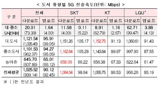 뉴시스