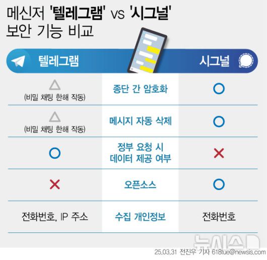 뉴시스