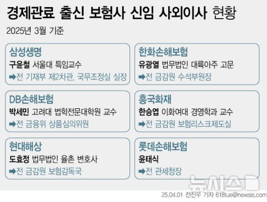 뉴시스