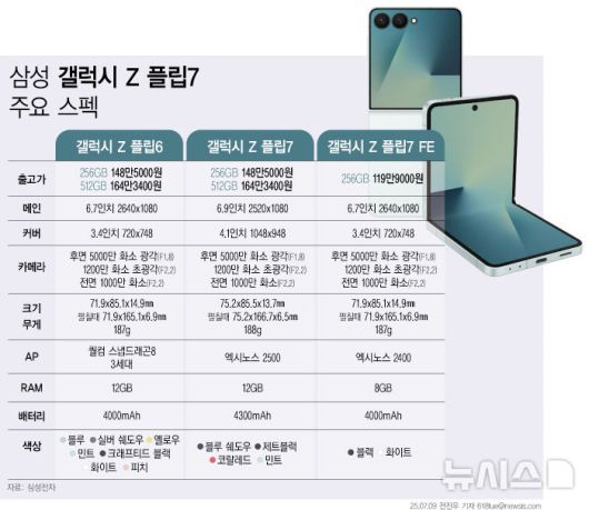 뉴시스