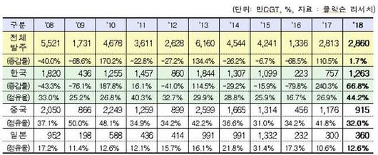 아주경제