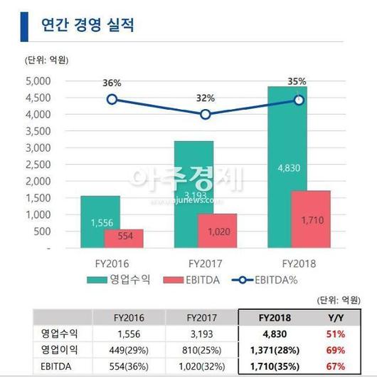 아주경제