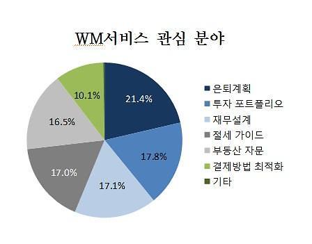 아주경제