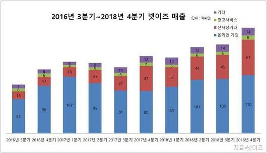 아주경제