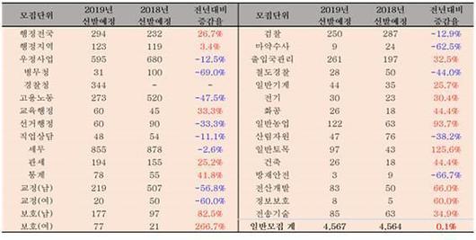 아주경제