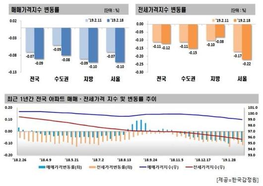 아주경제