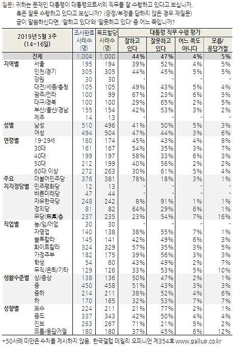 아주경제