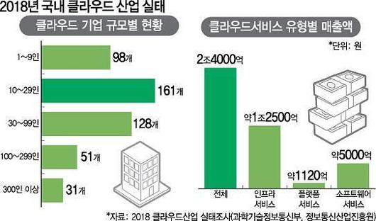 아주경제