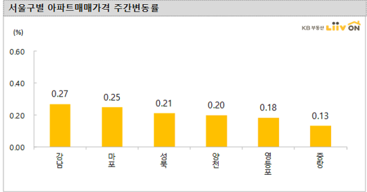 아주경제