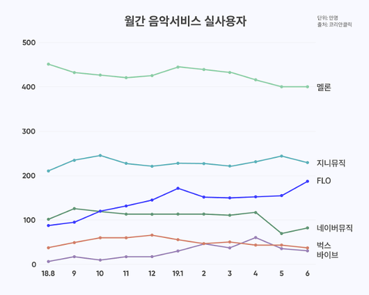 아주경제